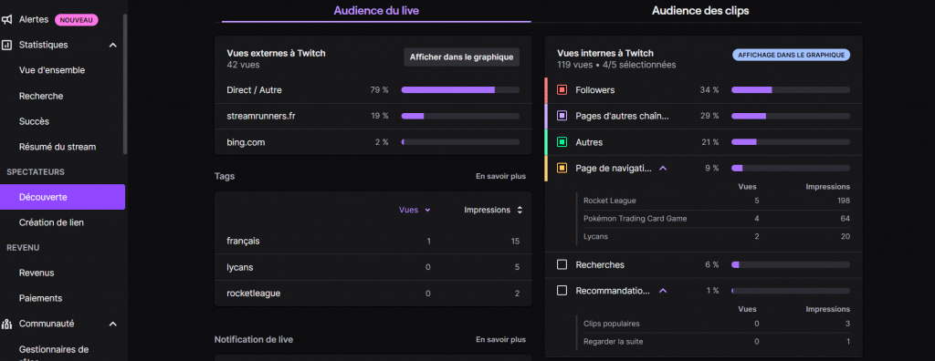 Comprendre son audience Twitch